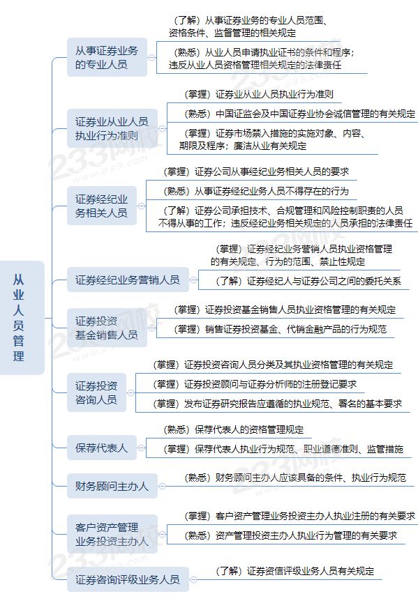 证券从业从业人员管理思维导图.png