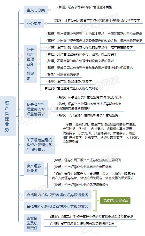 资产管理业务思维导图.png