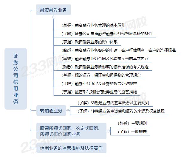 证券公司信用业务思维导图.png