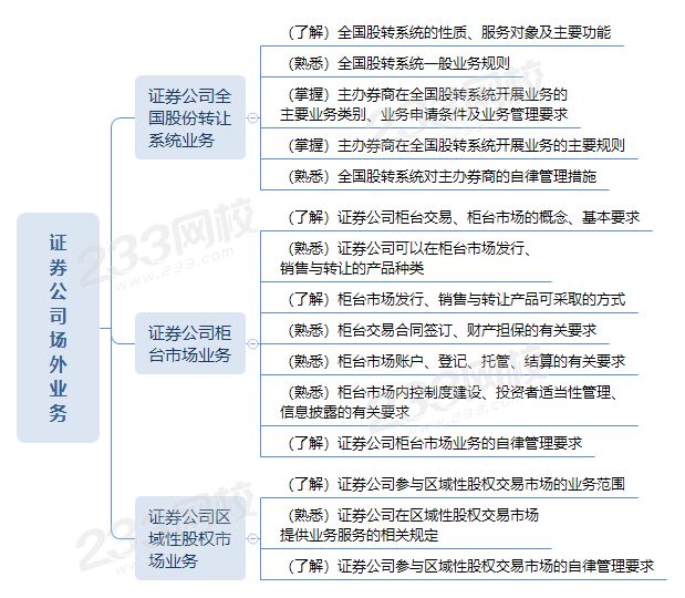 证券公司场外业务思维导图.png