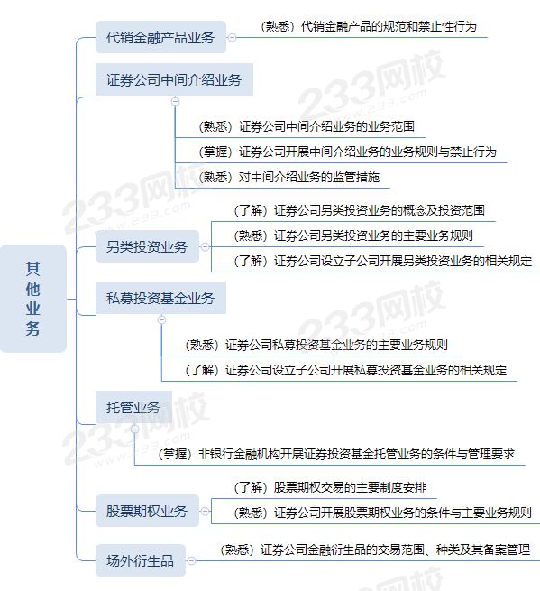 其他业务思维导图.png