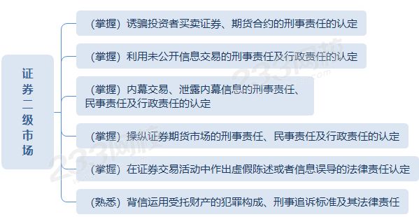 证券二级市场思维导图.png