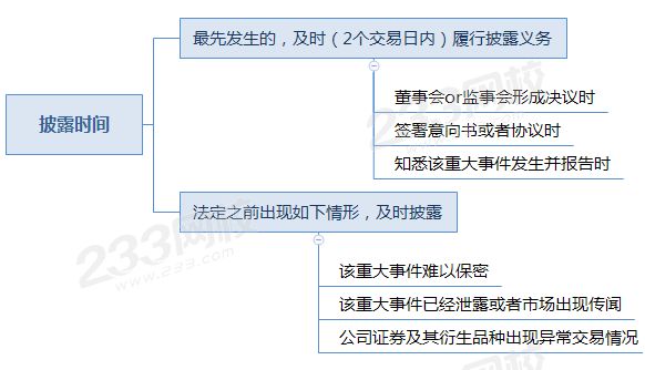 重大事件的披露时间.png