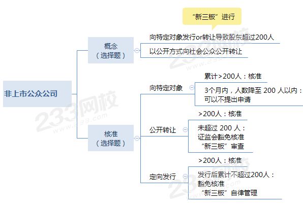 非上市公众公司的相关知识.png