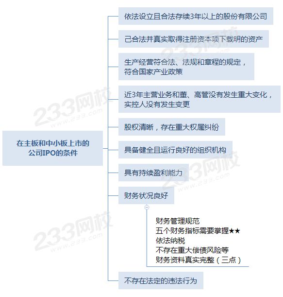 在主板和中小板上市的公司IPO的条件.png