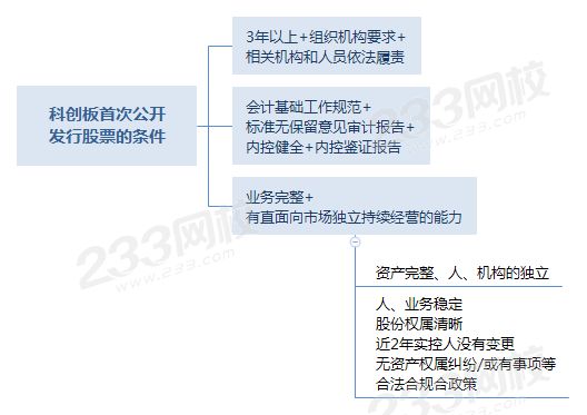 科创板首次公开发行股票的条件.png