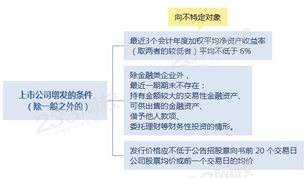 上市公司增发的条件（除一般之外的）.png