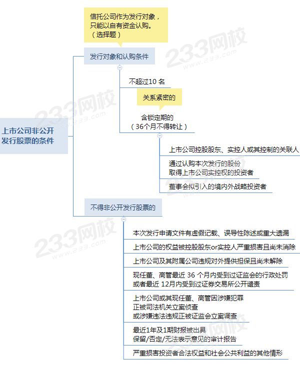 上市公司非公开发行股票的条件.png