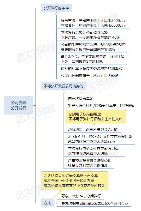 公司债券 公开发行.png