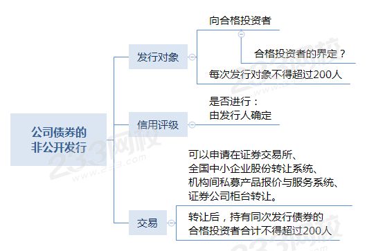 公司债券的非公开发行.png