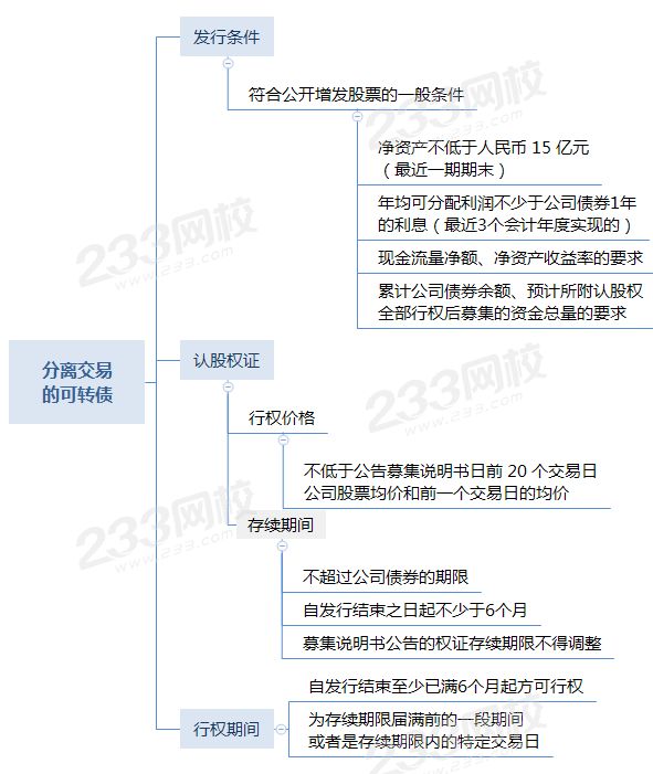 分离交易的可转债.png