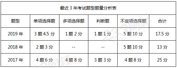 收入、费用和利润近三年题型题量分析表.png