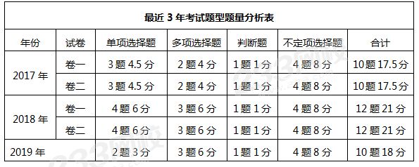 近3年考试题型题量分析表.png