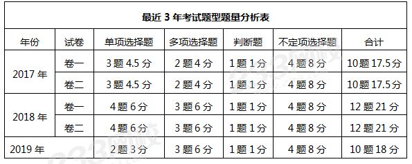 近3年考试题型题量分析表.png