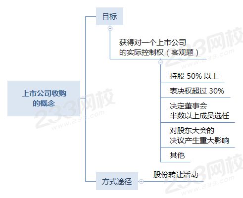 上市公司收购的概念.png