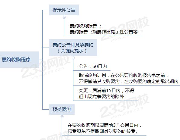 要约收购程序.png