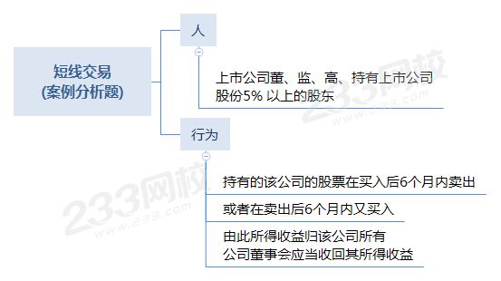 短线交易 (案例分析题).png