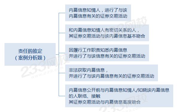 责任的推定 （案例分析题）.png