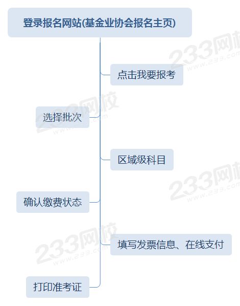 登录报名网站(基金业协会报名主页).png