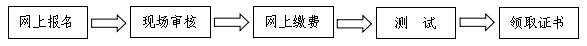 山西晋中市2019年下半年普通话水平测试报名流程