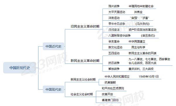 中国近现代时期的战役、事件及人物.png