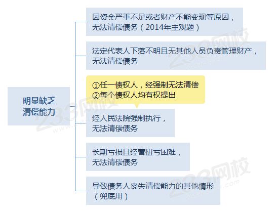 明显缺乏清偿能力.png
