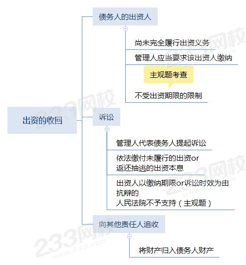 出资的收回.png