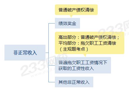非正常收入.png
