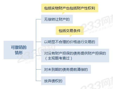 可撤销的情形.png