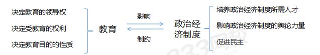 教育与政治经济制度的关系.png