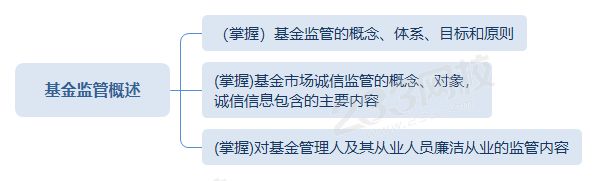 基金监管概述思维导图.png