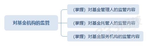 基金机构的监管思维导图.png