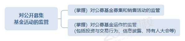 公开募集 基金活动的监管思维导图.png