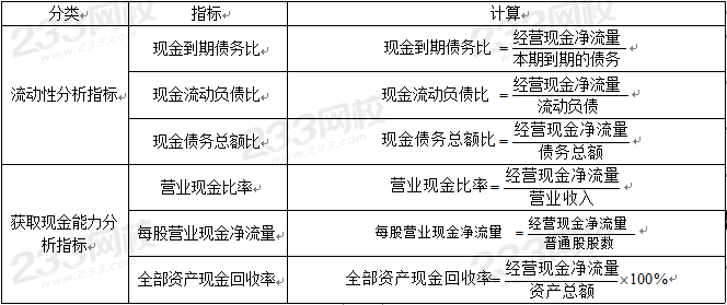 证券分析师考试计算题公式总结：现金流量