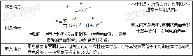 证券分析师考试计算题公式总结：固定收益证券