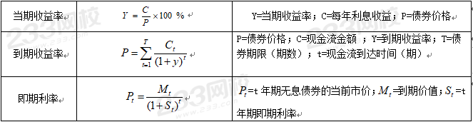 证券分析师考试计算题公式总结：固定收益证券