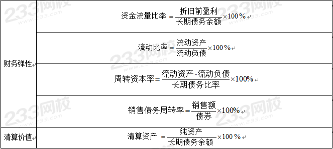 证券分析师考试计算题公式总结：固定收益证券