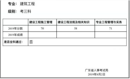 2019年广东二级建造师考试分数线确定为60%合格