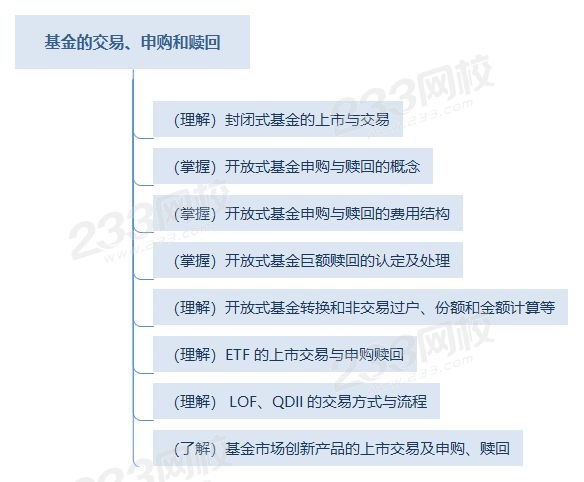 基金的交易、申购和赎回思维导图.png