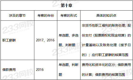 2019年中级会计实务真题考点——第十章