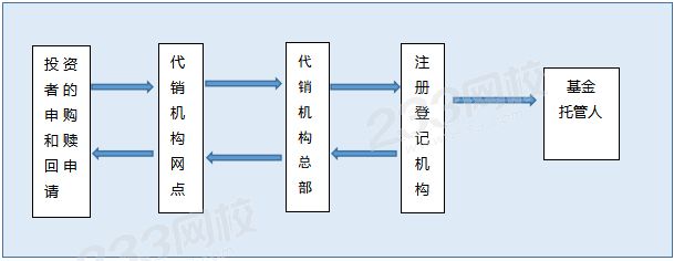 基金份额登记流程.png