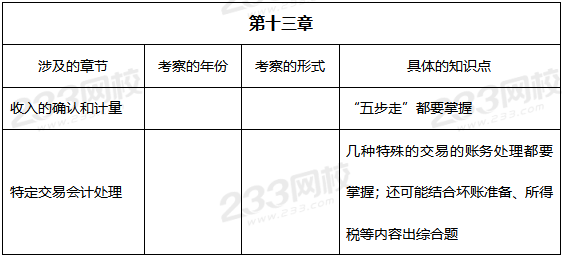 2019年中级会计实务真题考点——第十三章