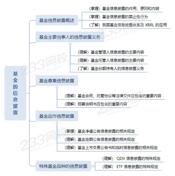 基金的信息披露思维导图.png