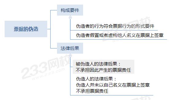 票据的伪造.png