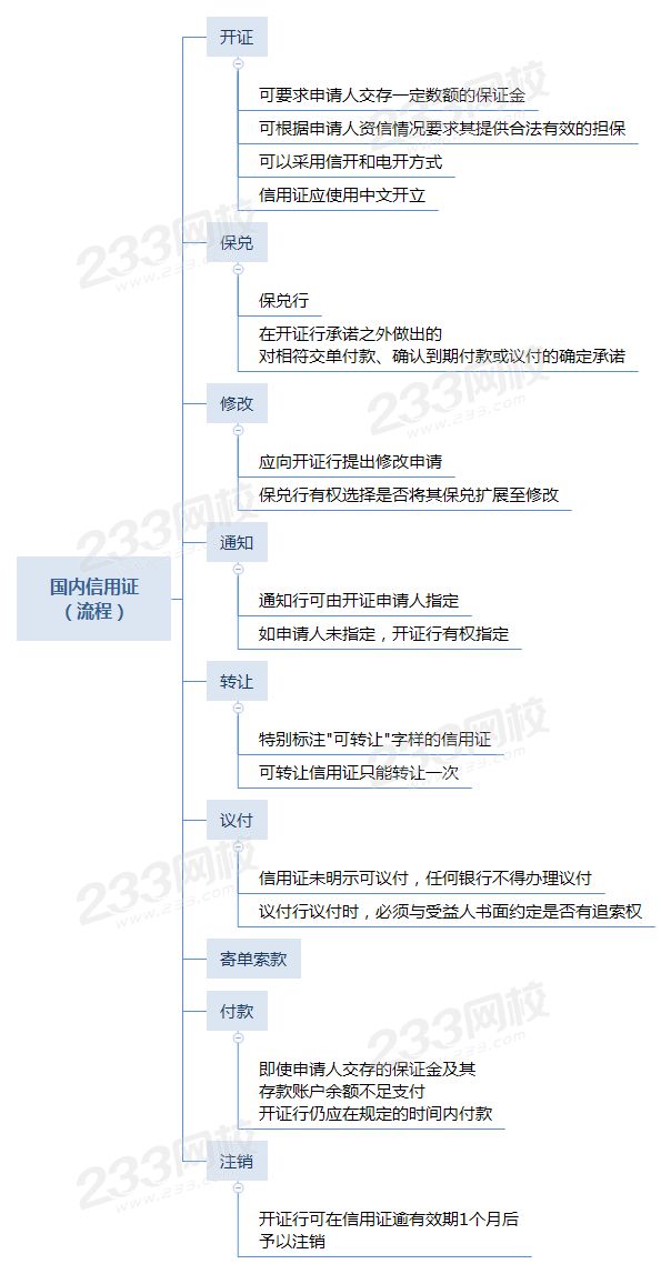 国内信用证 （流程）.png