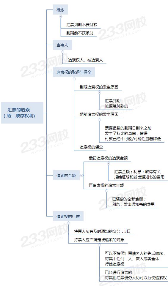 汇票的追索 （第二顺序权利).png