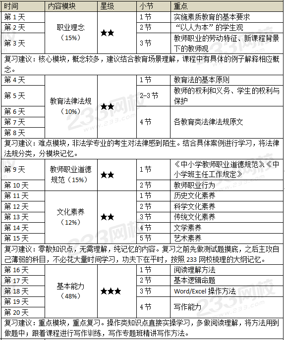 教师资格证30天备考计划