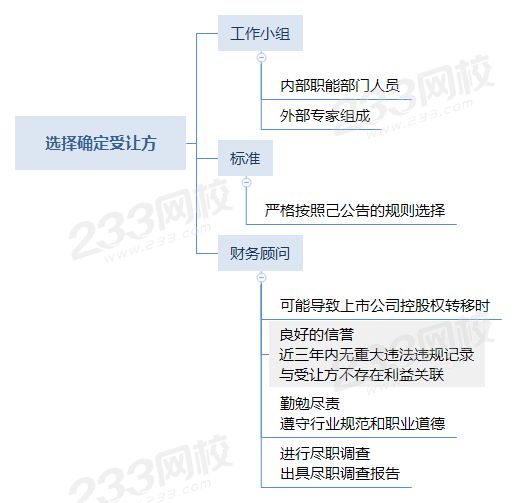 选择确定受让方.png