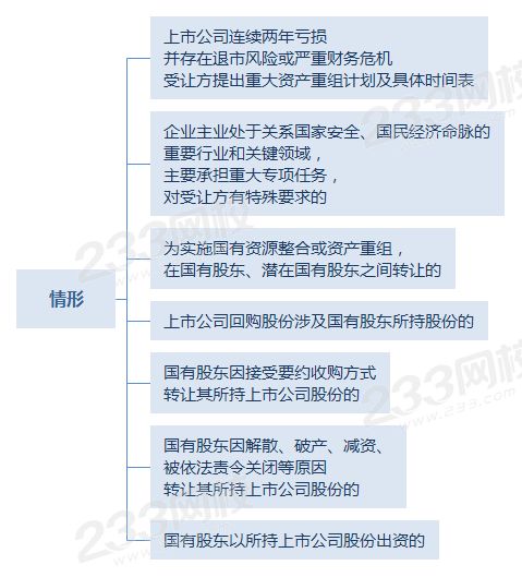 非公开协议转让股份情形.png