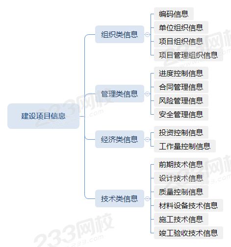 建设项目信息分类.png